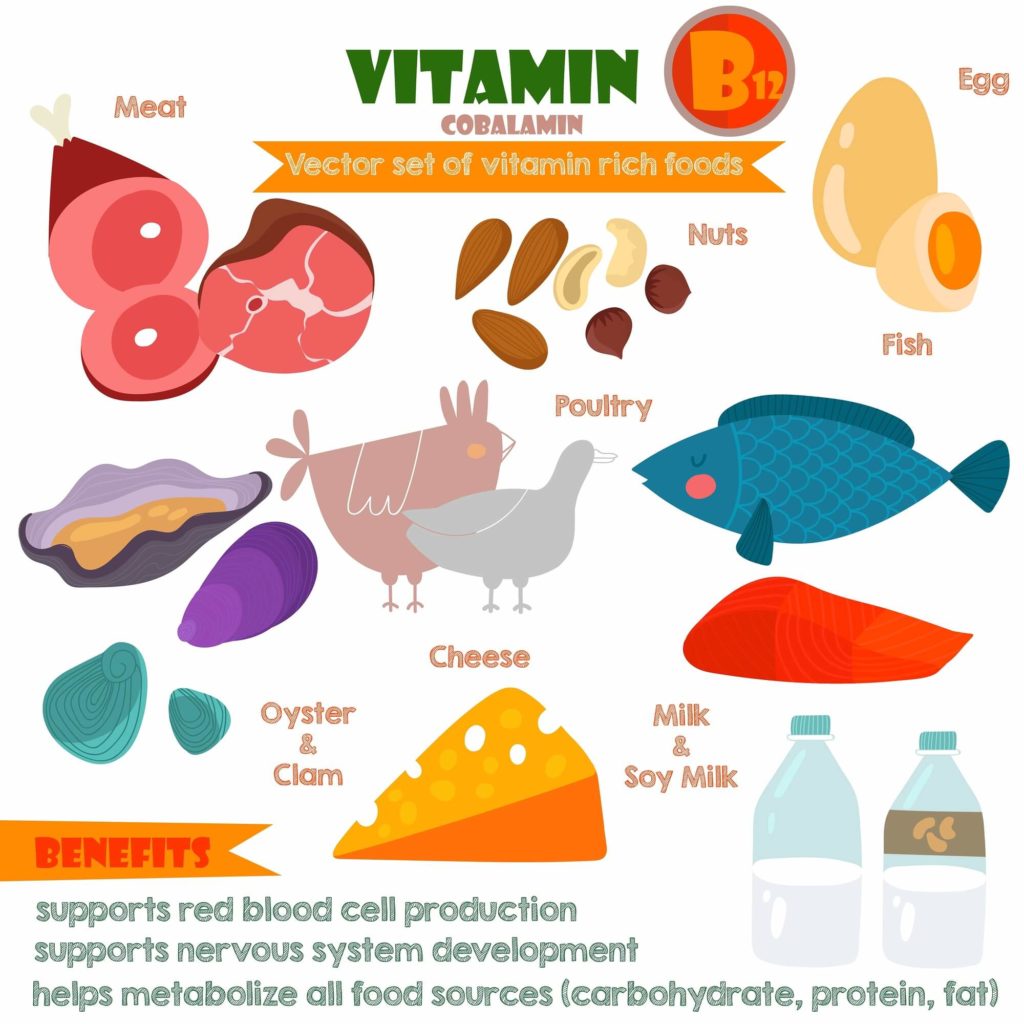 What Can Vitamin B12 Do For Your Eyes